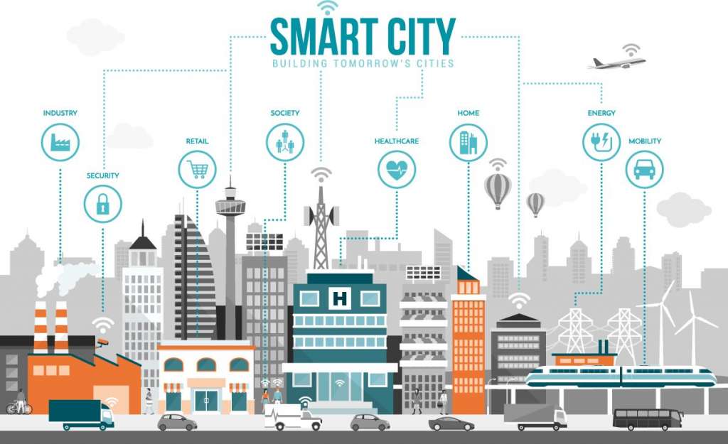 5G: Smart Homes from Smart City, things will change your world