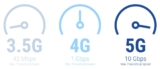 5G: Smart Homes from Smart City, things will change your world